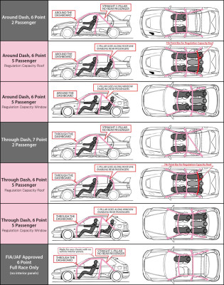 Cusco Chromoly Roll Cage 7 Point 4 Passenger Through Dash 2015 Subaru WRX / STI - 6A1 265 L Photo - Primary