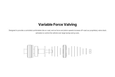Eibach 24+ Ford Ranger Pro-Truck Coilover - E86-35-062-03-20 Illustration Guide