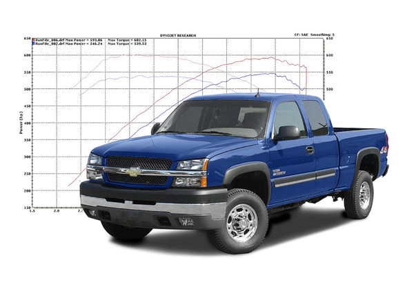 Innovative Diesel - GM Duramax EFI Live DSP Custom Tune