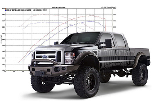 Innovative Diesel Ford 2018-20 3.0L Custom Tune Package