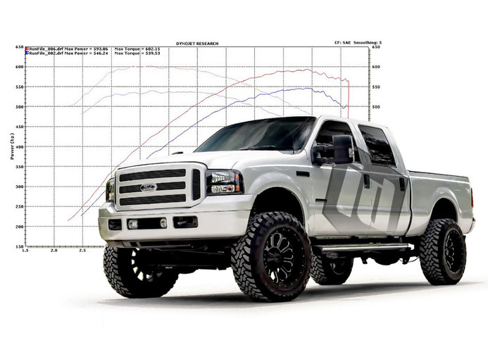 ID Custom Tune Options for your 6.0L Powerstroke