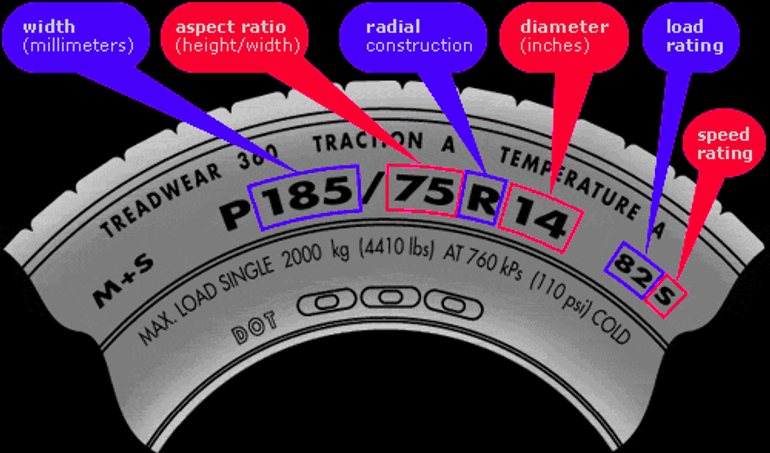 Calculating Tire Size, Revs Per Mile, and comparisons in size.