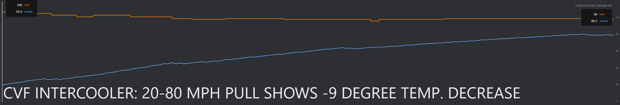 CVF Combined Intercooler Temps