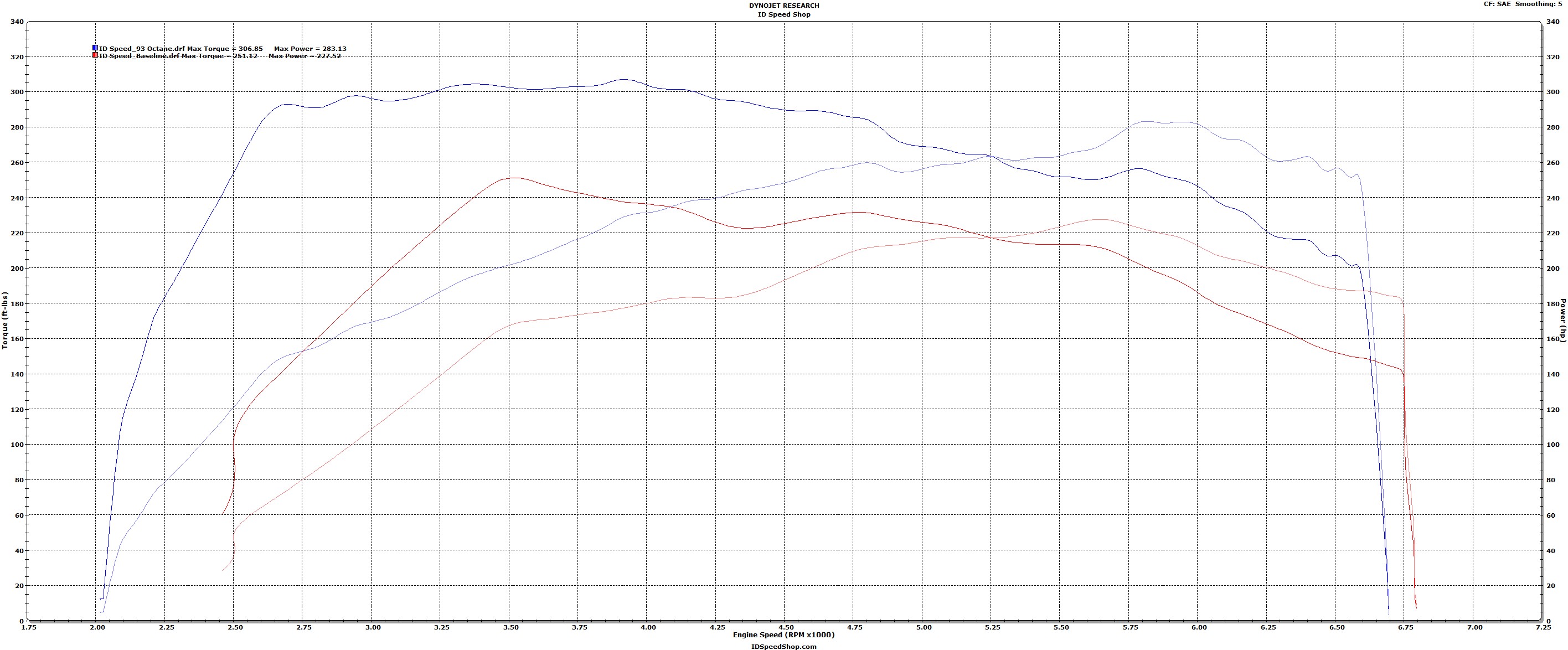 Ford Maverick Dyno Custom Tune ID Speed Shop