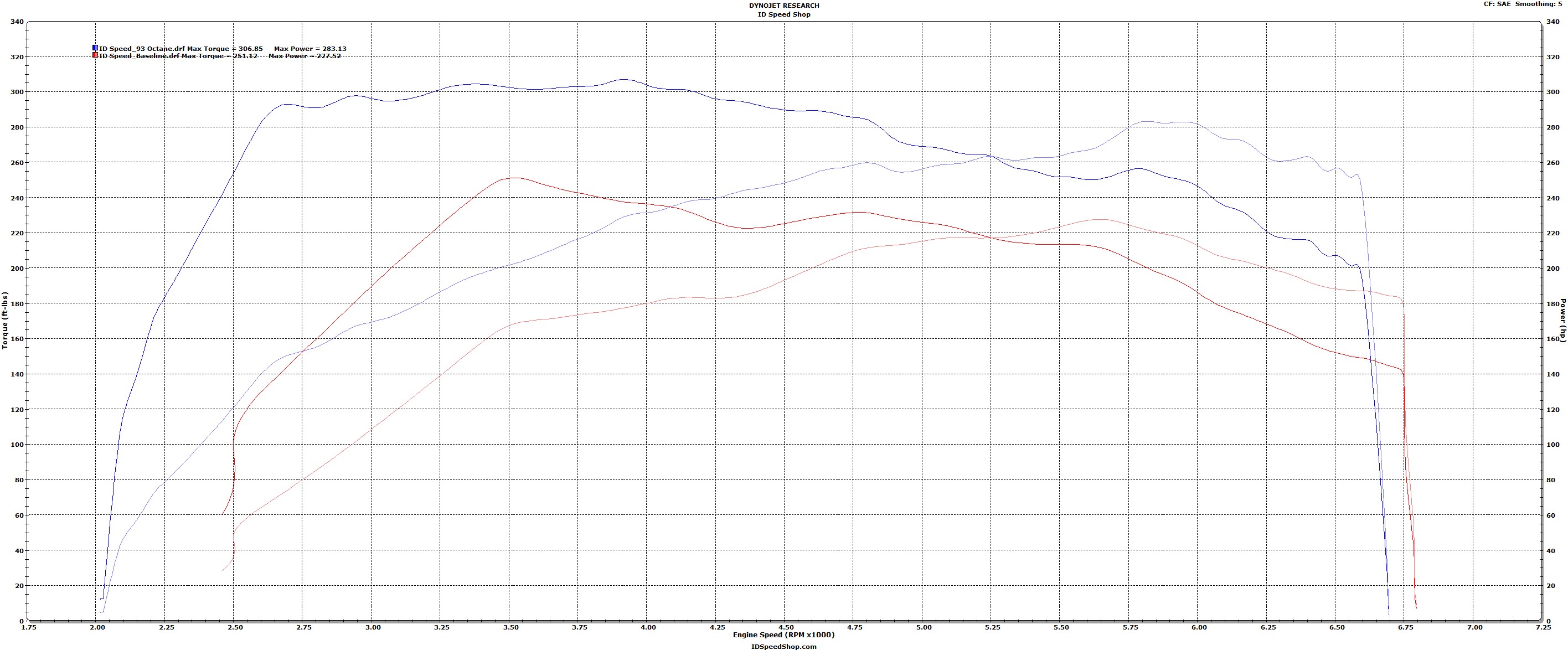Ford Maverick Dyno Custom Tune ID Speed Shop