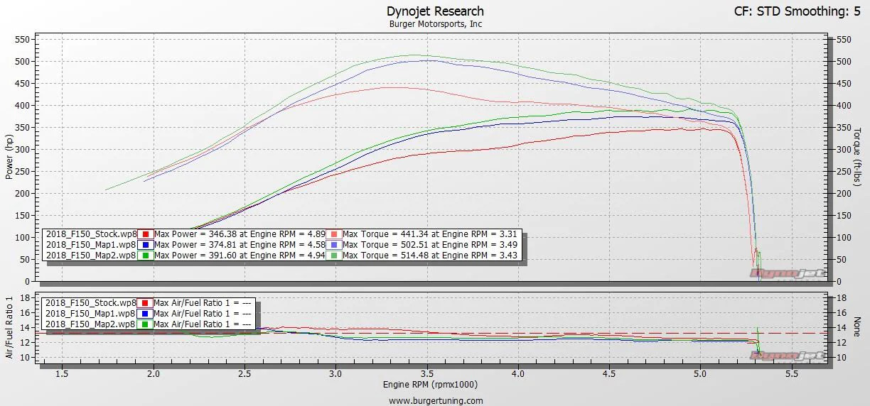 Ecoboost Dyno 3