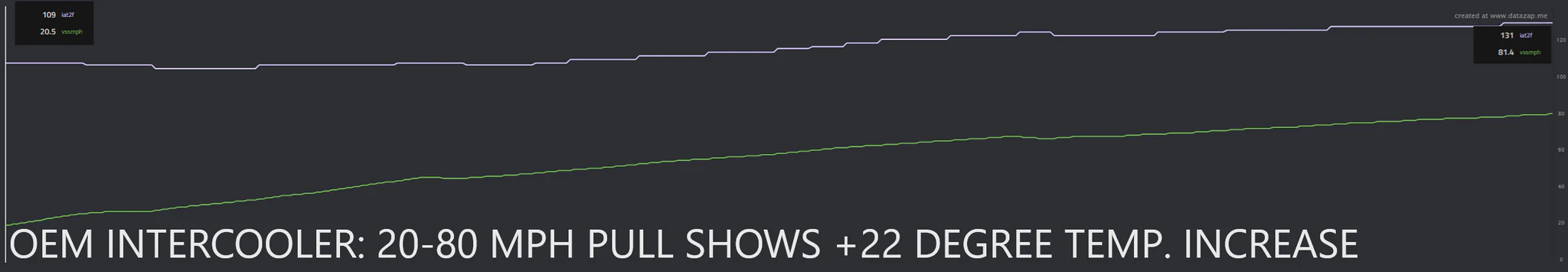 Stock Intercooler Temps