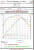 Datasheet