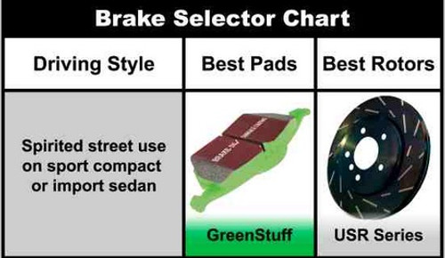 EBC Greenstuff Sport FRONT Brake Pads 2000 series (EBC-DP21644) EBC Greenstuff Sport FRONT Brake Pads 2000 series (EBC-DP21644)