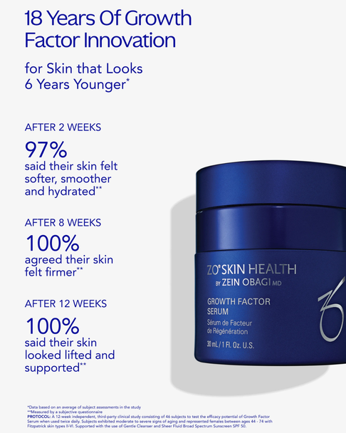ZO Growth Factor Reformulated