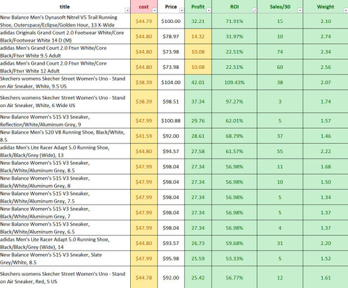 Sample - Kohls to Amazon - Product Leads