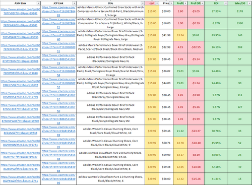 Sample - JC Penney to Amazon - Product Leads