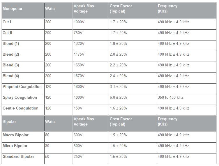 Bovie Surgi-Center PRO Electrosurgical Generator-Specs