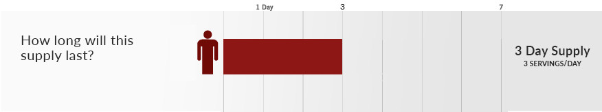 72 Hours-How Long Last