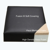 UltraCare Foam Series