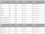 Bovie Surgi-Center PRO Electrosurgical Generator-Specs