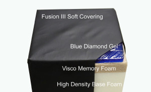 Combo Foam Series