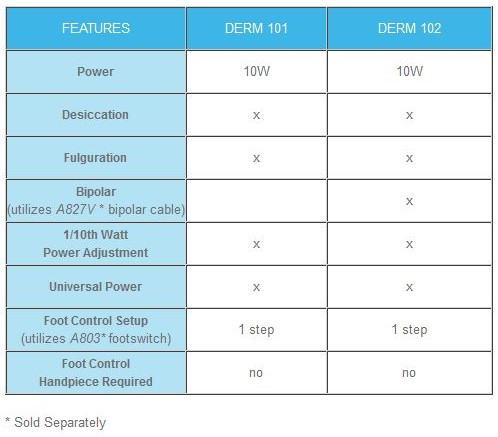Bovie Derm 101-Derm 102 High Frequency Desiccator-Features