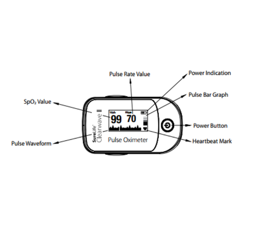 SureLife Pulse Oximeter Clearwave II White