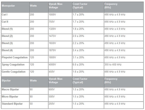 Bovie Surgi-Center PRO Electrosurgical Generator-Specs