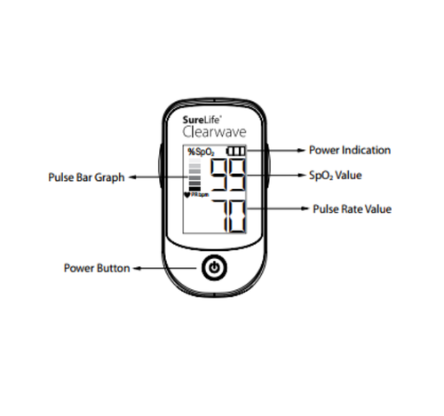 SureLife Pulse Oximeter Clearwave Black
