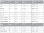 Bovie Surgi-Center PRO Electrosurgical Generator-Specs