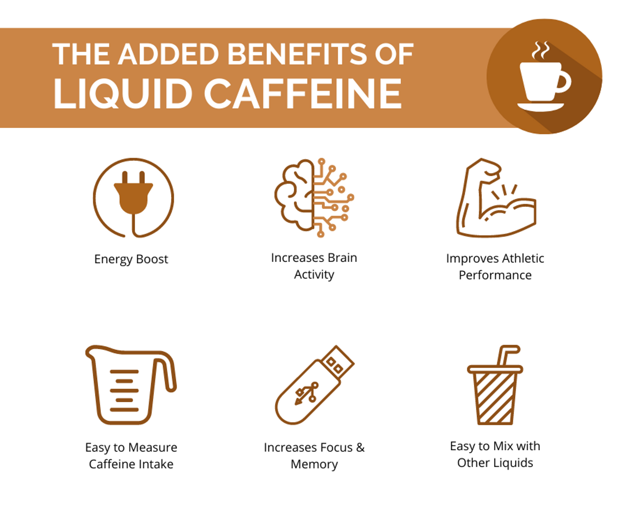 Graphic showcasing liquid caffeine, highlighting its benefits such as precise dosing, fast absorption, and versatility in mixing with various beverages.