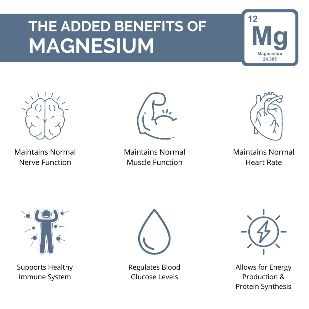 Diagram illustrating the benefits of Magnesium, including its role in energy production, nerve and muscle function, heart health, immune support, and blood glucose regulation.