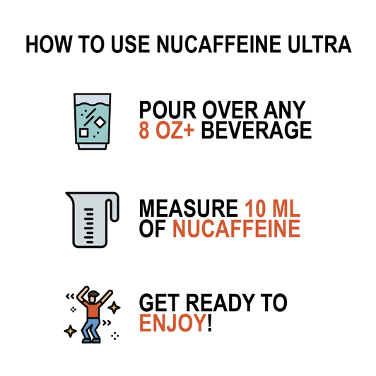 How to use nuCaffeine ULTRA: Pour over any 8 oz+ beverage, measure 10 mL of liquid caffeine concentrate, and get ready to enjoy a clean, sugar-free energy boost. Perfect for customizable caffeine intake.