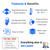 Benefits of ArmorClad system