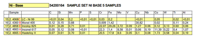 Ni Sample SAMPLE SET NI-BASE/ 5 SAMPLES