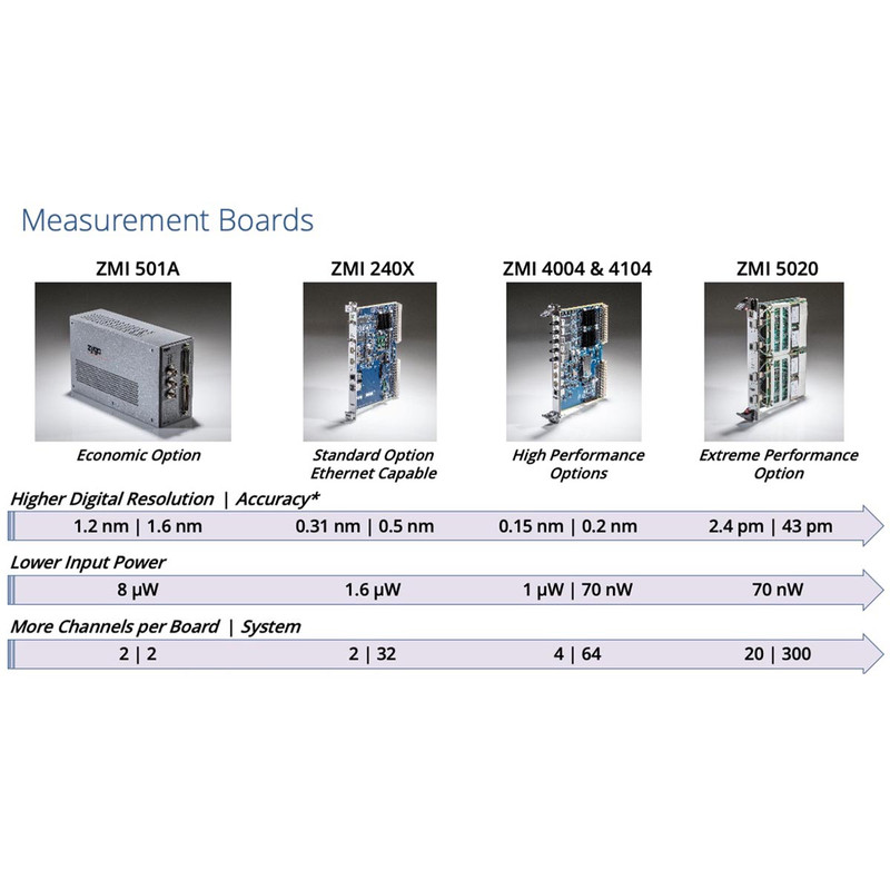 Power Supply for ZMI Lasers and 501A Electronics