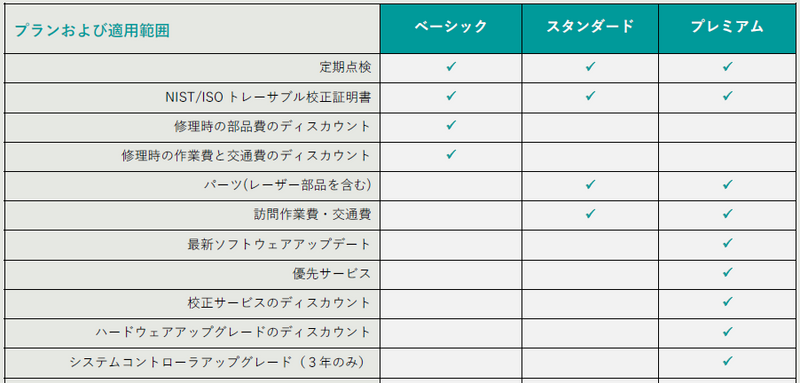 Verifire 保守契約（スタンダードプラン）