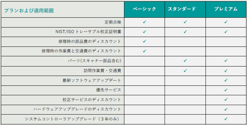 ZeGage 保守契約（プレミアムプラン１年）