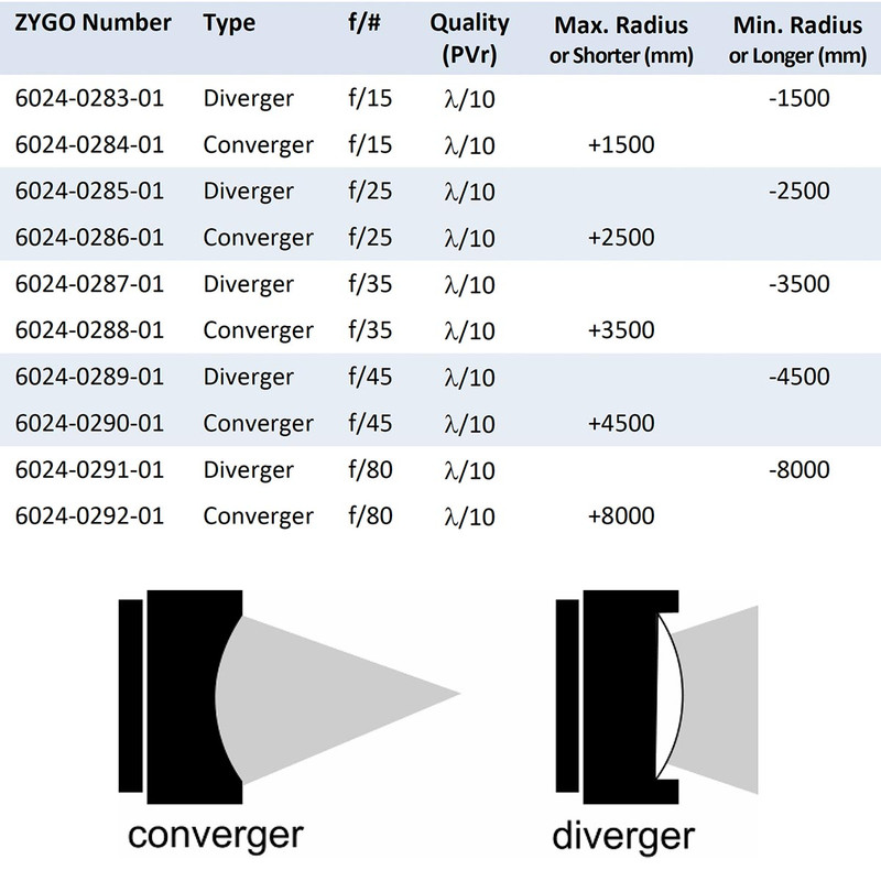 F/35 Converger 4"