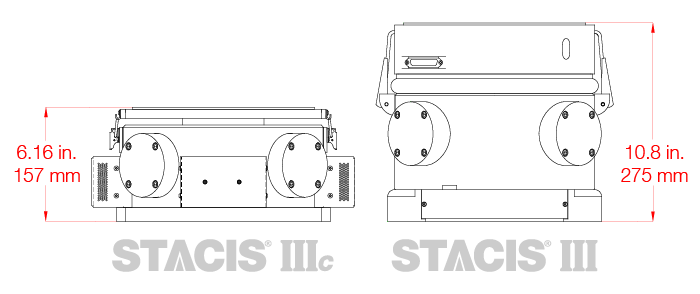 Stacis III vs IIIC Height