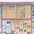 A Correlated History of Matter Poster - Close Up 3