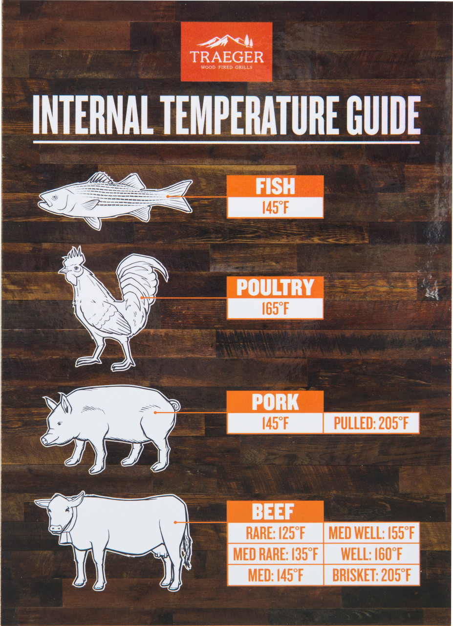 Magnetic Meat Temperature Guide