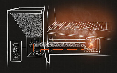 How a Wood Pellet Fired Grill Works 