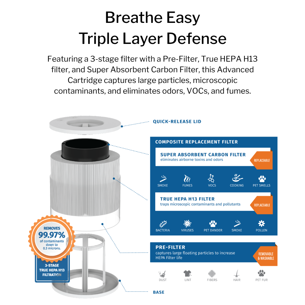 Air Purifier Advanced Air Filter Cartridge