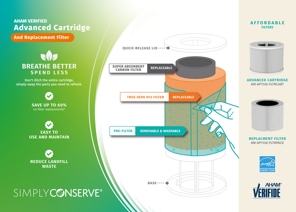 Air Purifier Advanced Cartridge Replacement Filter