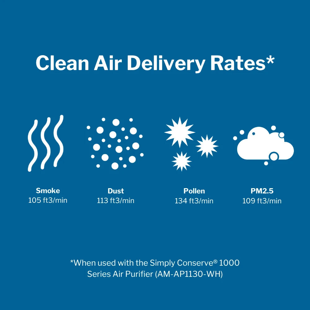 3-Pack Air Purifier Advanced Cartridge Replacement Filter