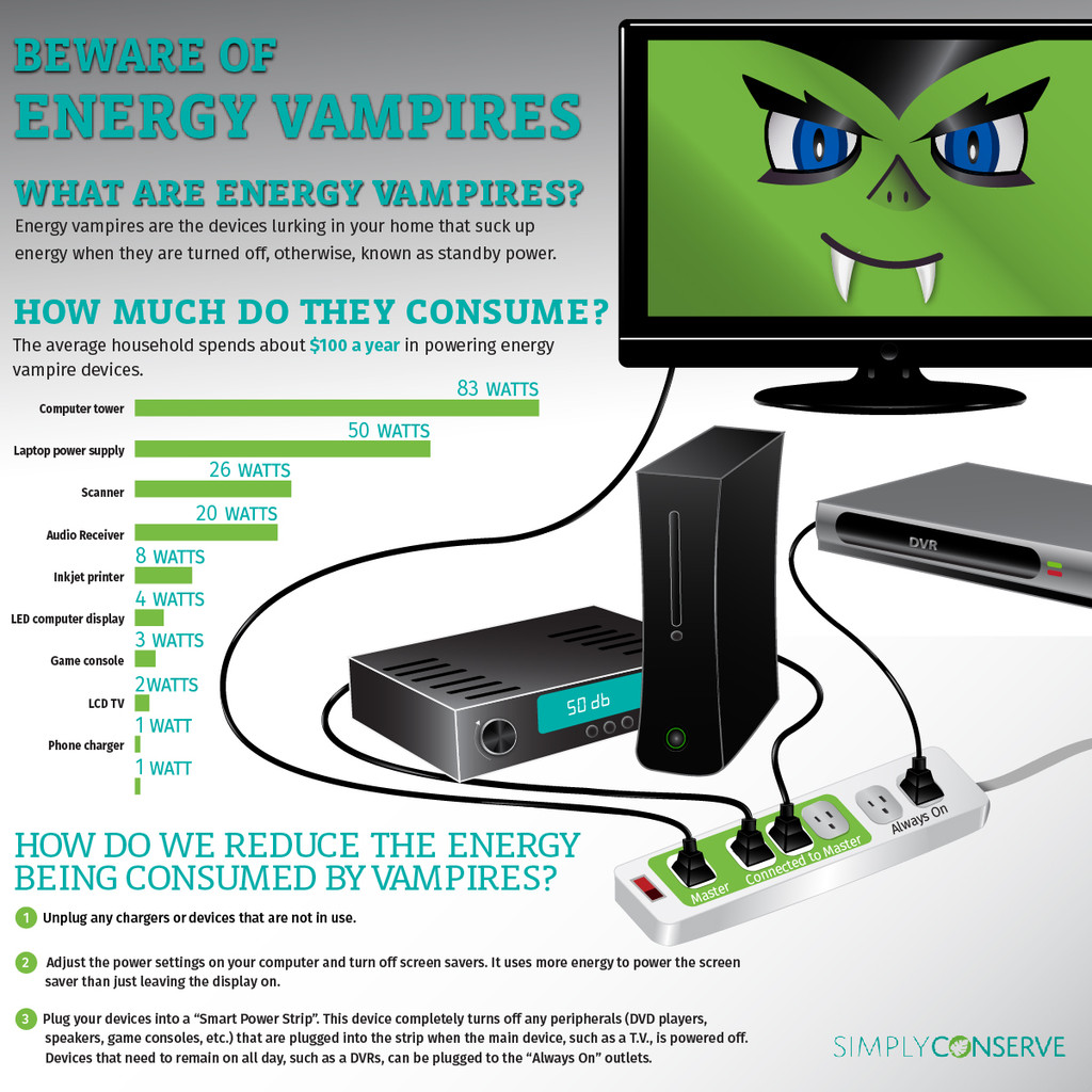 The Energy Drain: How Much Do Empty Rooms Waste Energy?