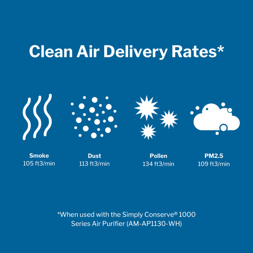 Air Purifier Advanced Air Filter Cartridge