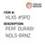 Perf Durabi Ndls-Brnz - Organ Needle #HLX5 #9PD