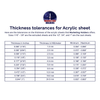 Tolerances