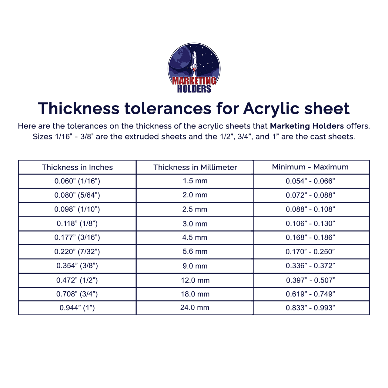 Tolerances Tolerances