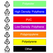 Types of Plastics