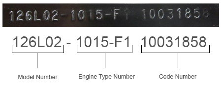 Model Reference Guide