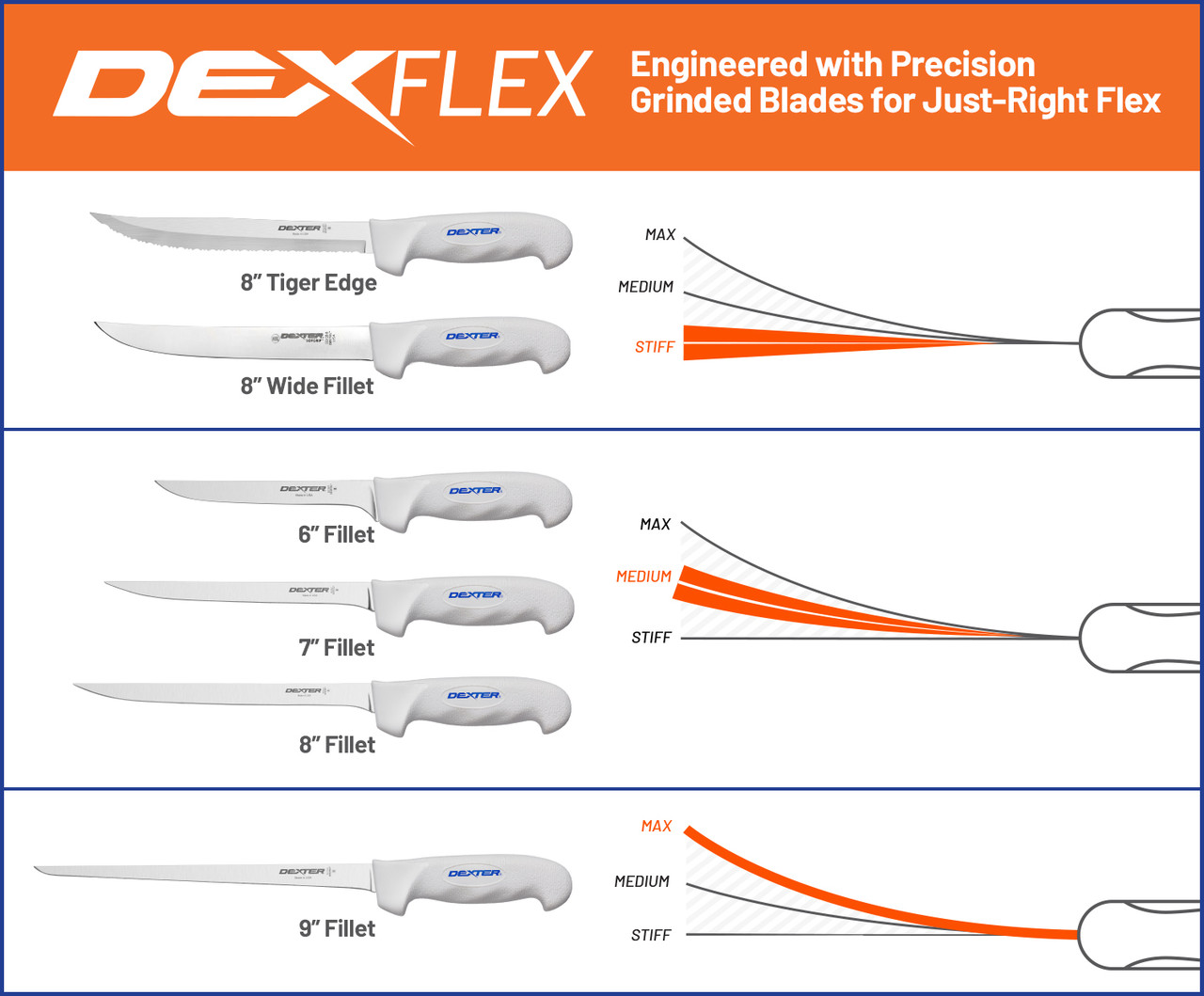 Dexter Outdoors® SG136FFEG 6inch SOFGRIP® fillet knife with Edge Guard